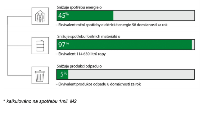 Ethanol made of sugar-cane is base for the „biobased PE“ foil. It requires almost no raw-materials and can be recycled too. (source: Avery Dennison, 2020)